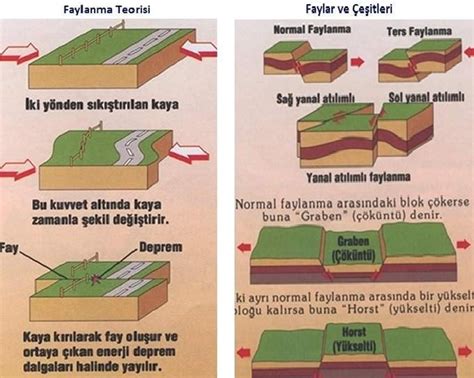 fay hattı nedir 3. sınıf